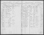 Birth register, 1887-1900; Death register, 1887-1899