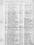 Speeches lists, 1965-1967