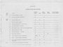 Master speech log, 1965-1968