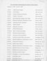 Lists of speeches by topic or audience, 1965-1968