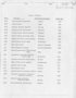 Speechwriter assignments, 1965[?]-1967