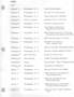 Speech Indexes, January-December 1965