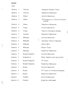 Speech Indexes, January-December 1968