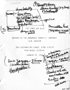 Anti-Defamation League, Palm Beach, January 23, 1971